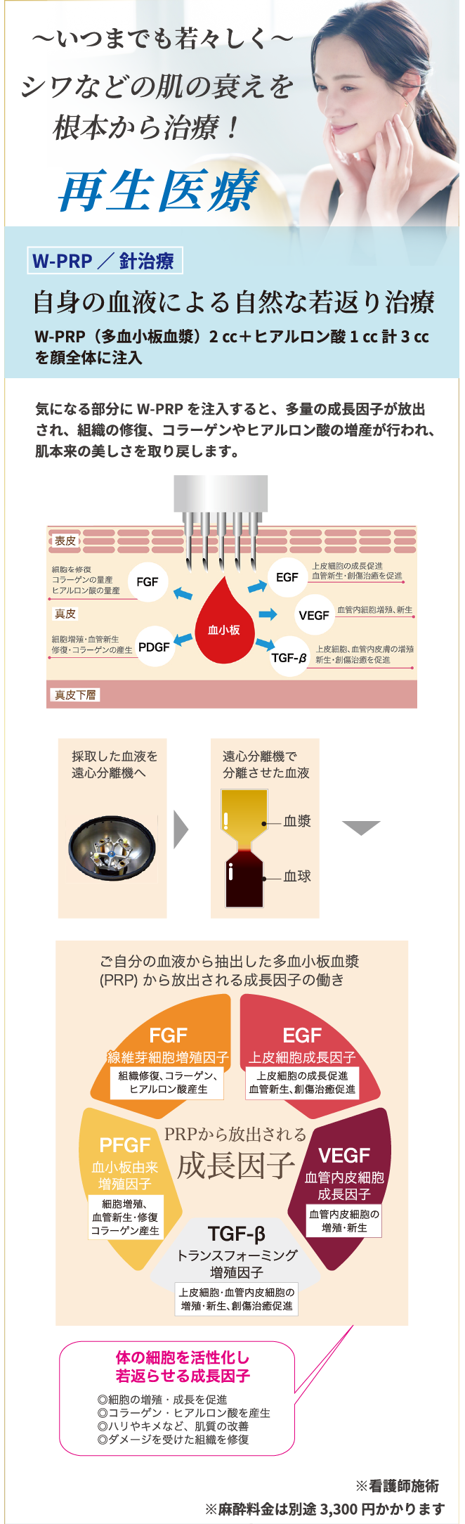 ～いつまでも若々しく～シワなどの肌の衰えを根本から治療！再生医療