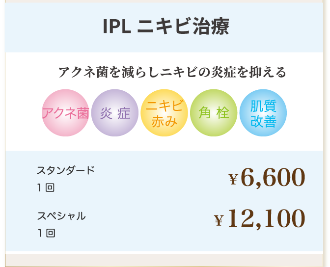 IPLニキビ治療