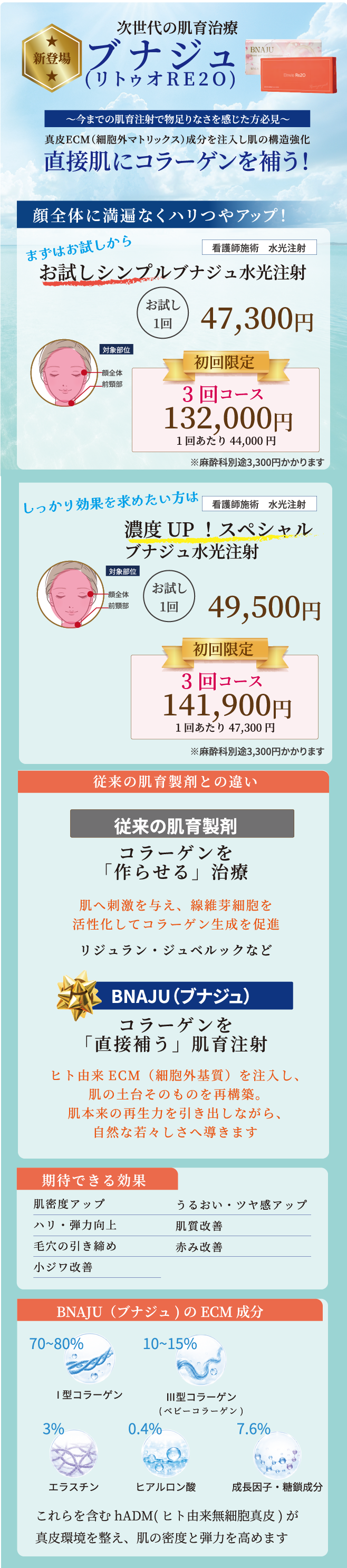 次世代の肌育治療ブナジュ